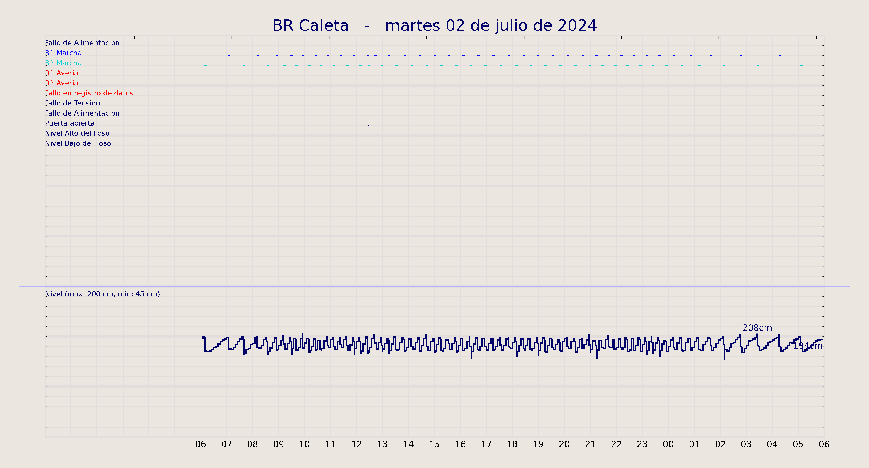 ../../imagenes/vid/2024/BR Caleta/2024-07-02 BR Caleta.png